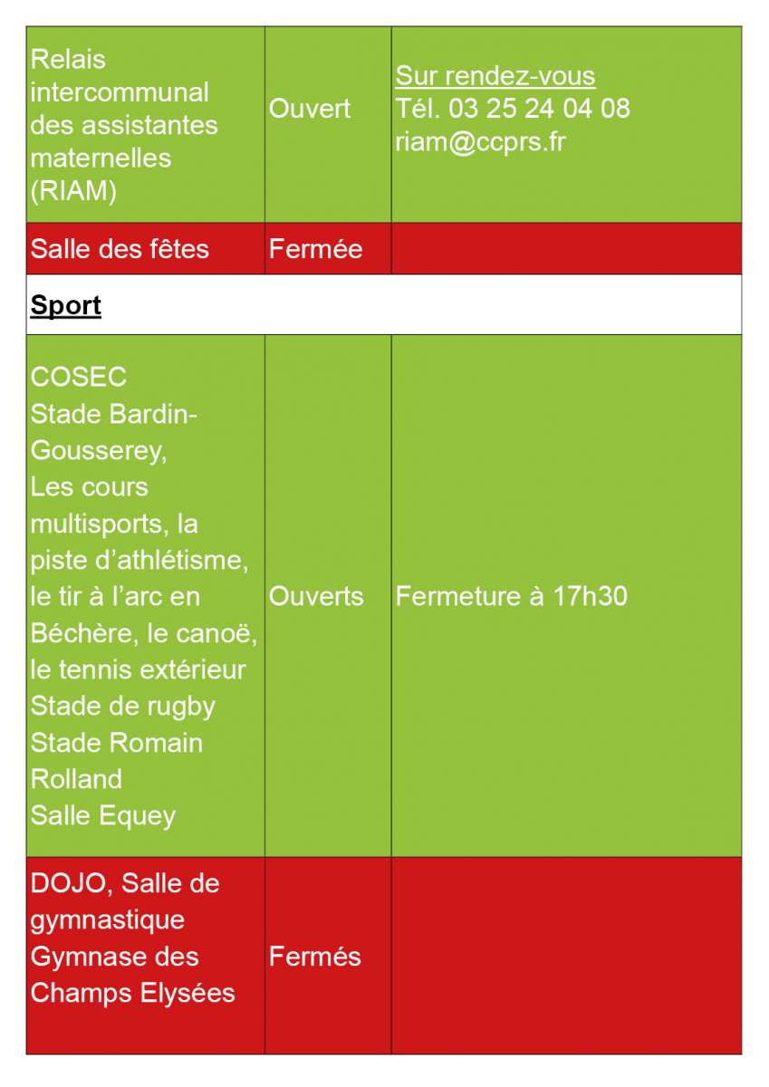 Covid 19 La Liste Des Etablisssements Ouverts Et Fermes Ville De Romilly Sur Seine